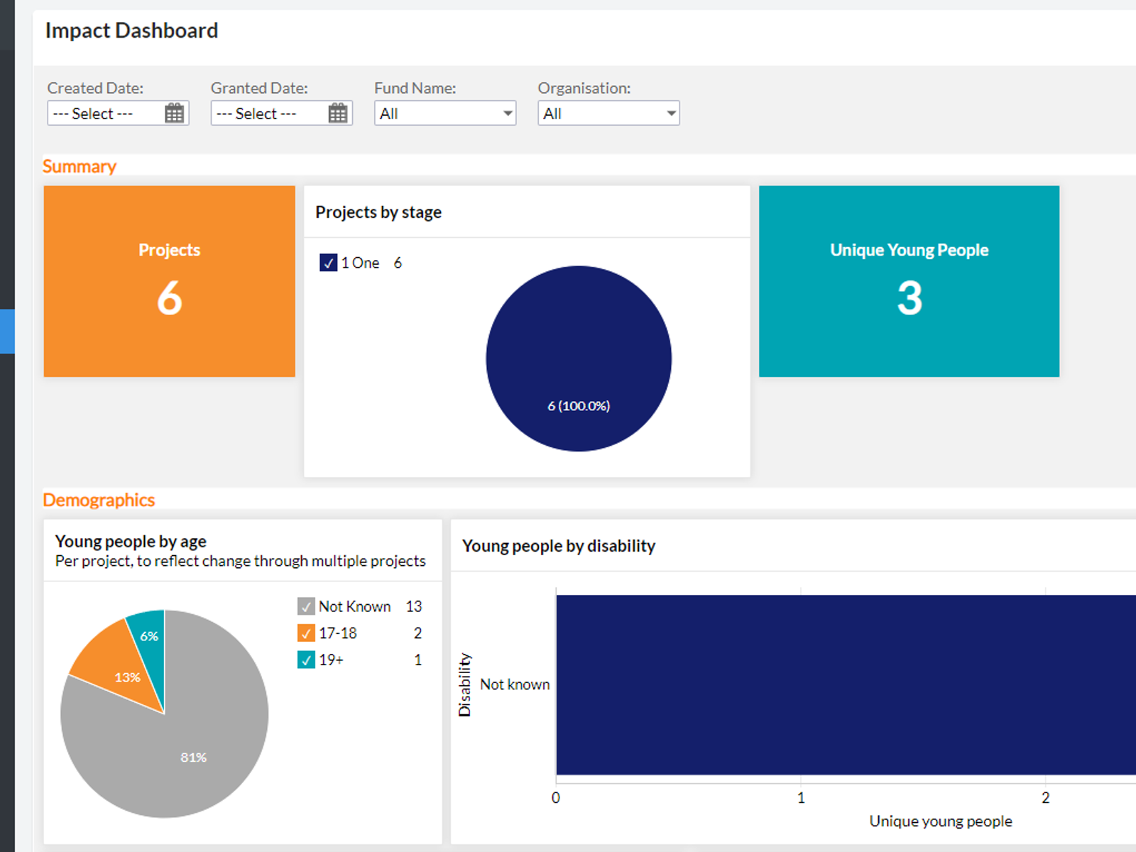 the-key-impact-dashboard-has-landed